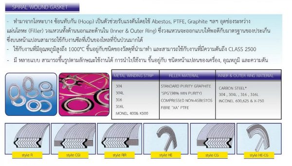 ปะเก็นเหล็ก Spiral Wound - Image 4
