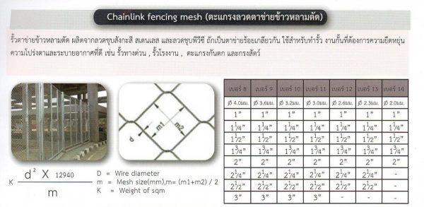 ตะแกรงลวดตาข่ายข้าวหลามตัด - Image 5