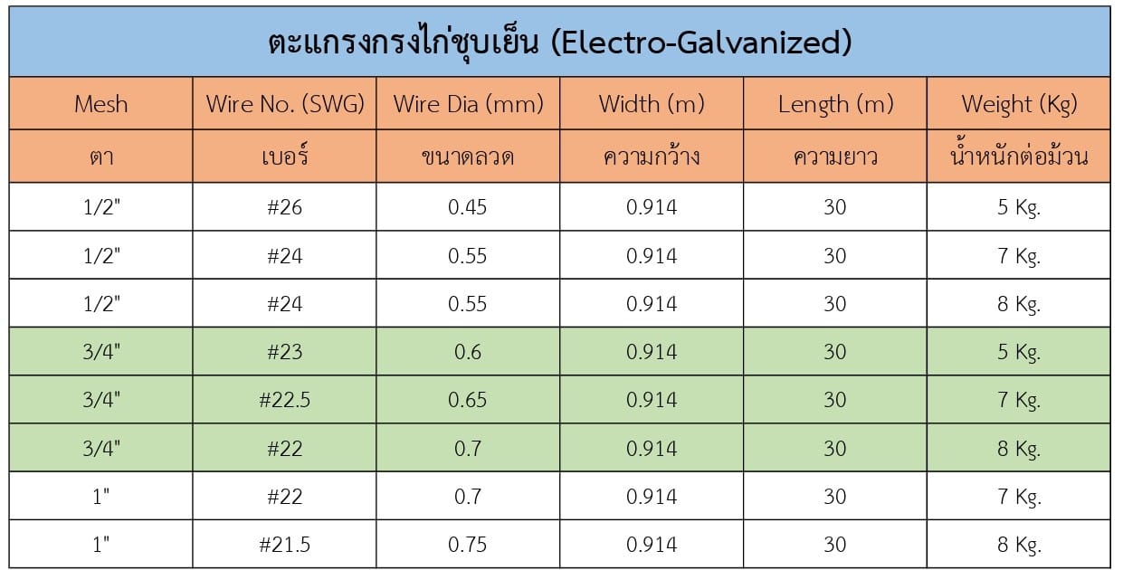 ตะแกรงกรงไก่